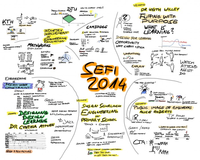 Sketchnotes Conference SEFI 2014