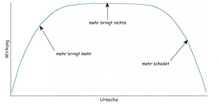 inverseucurve